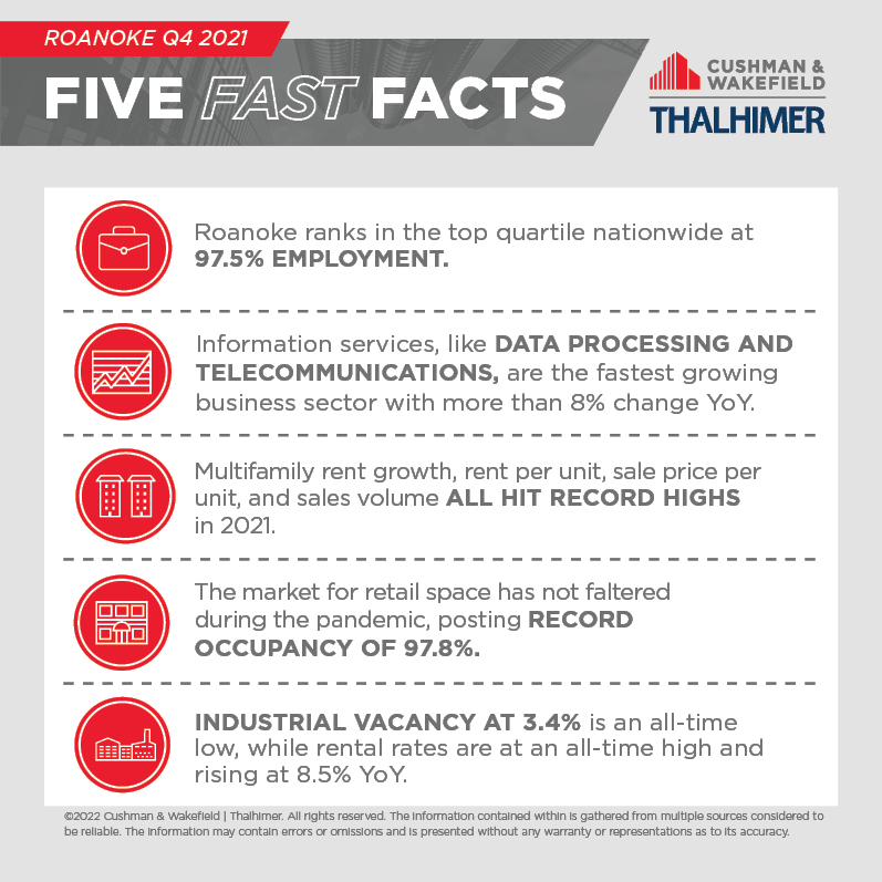 Five Fast Facts_Roanoke_Q4_2021