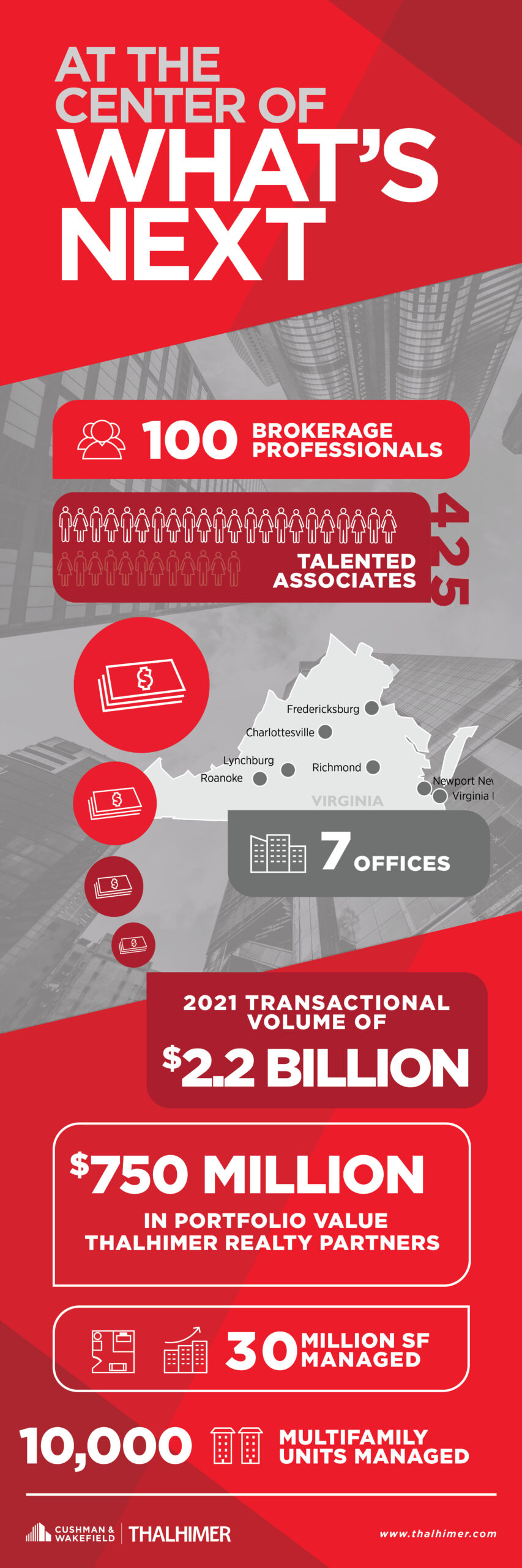 At the Center of Whats Next_2021 stats
