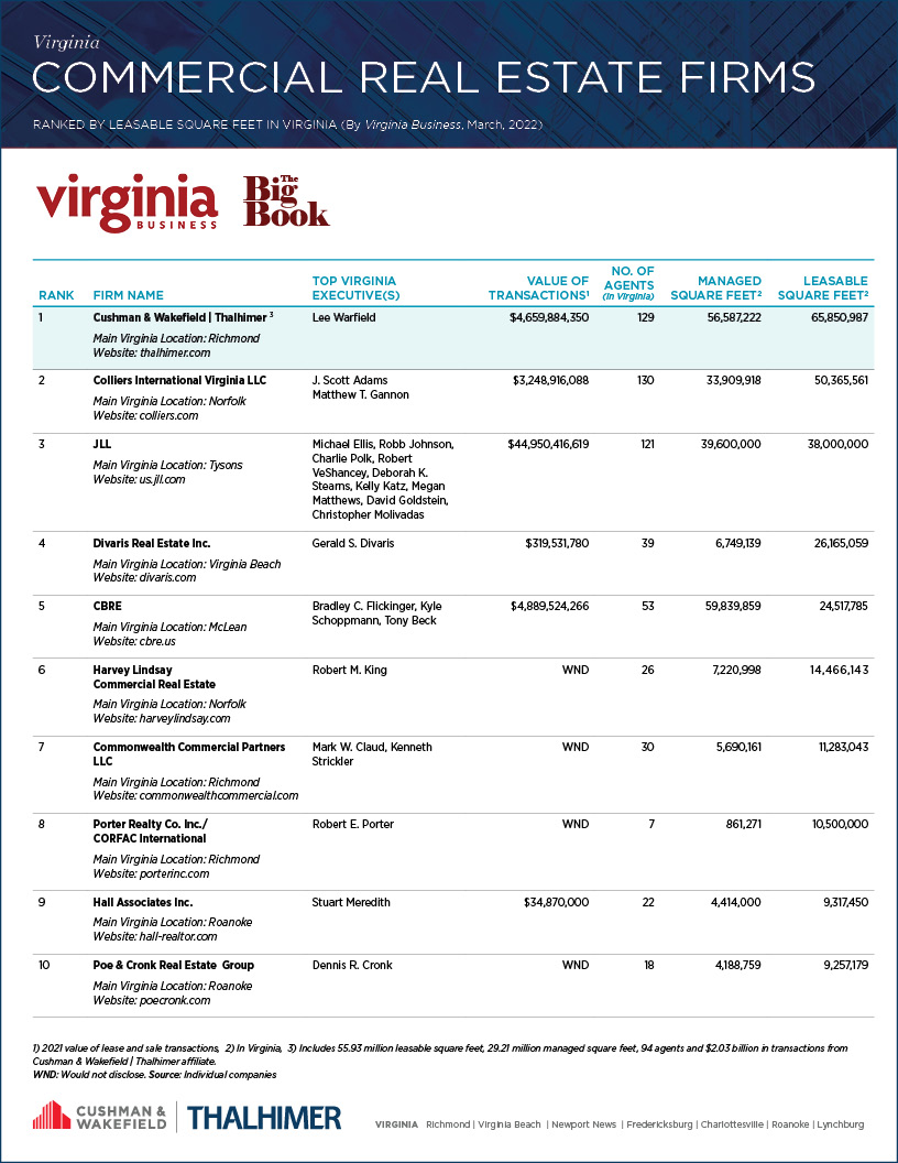VABusiness_Ranking_CommREfirms_Mar22