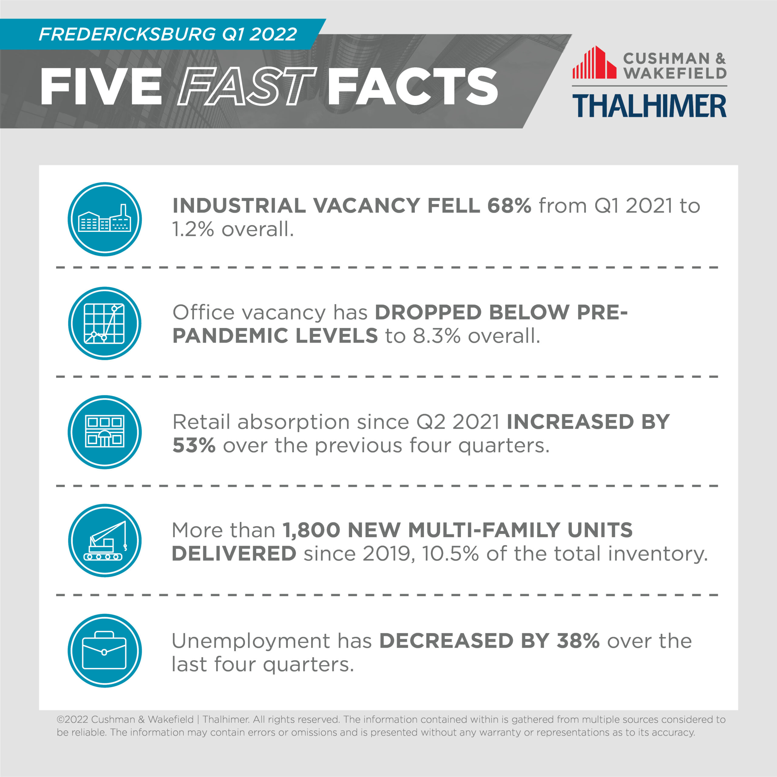 Five Fast Facts_Fredericksburg_Q1_2022