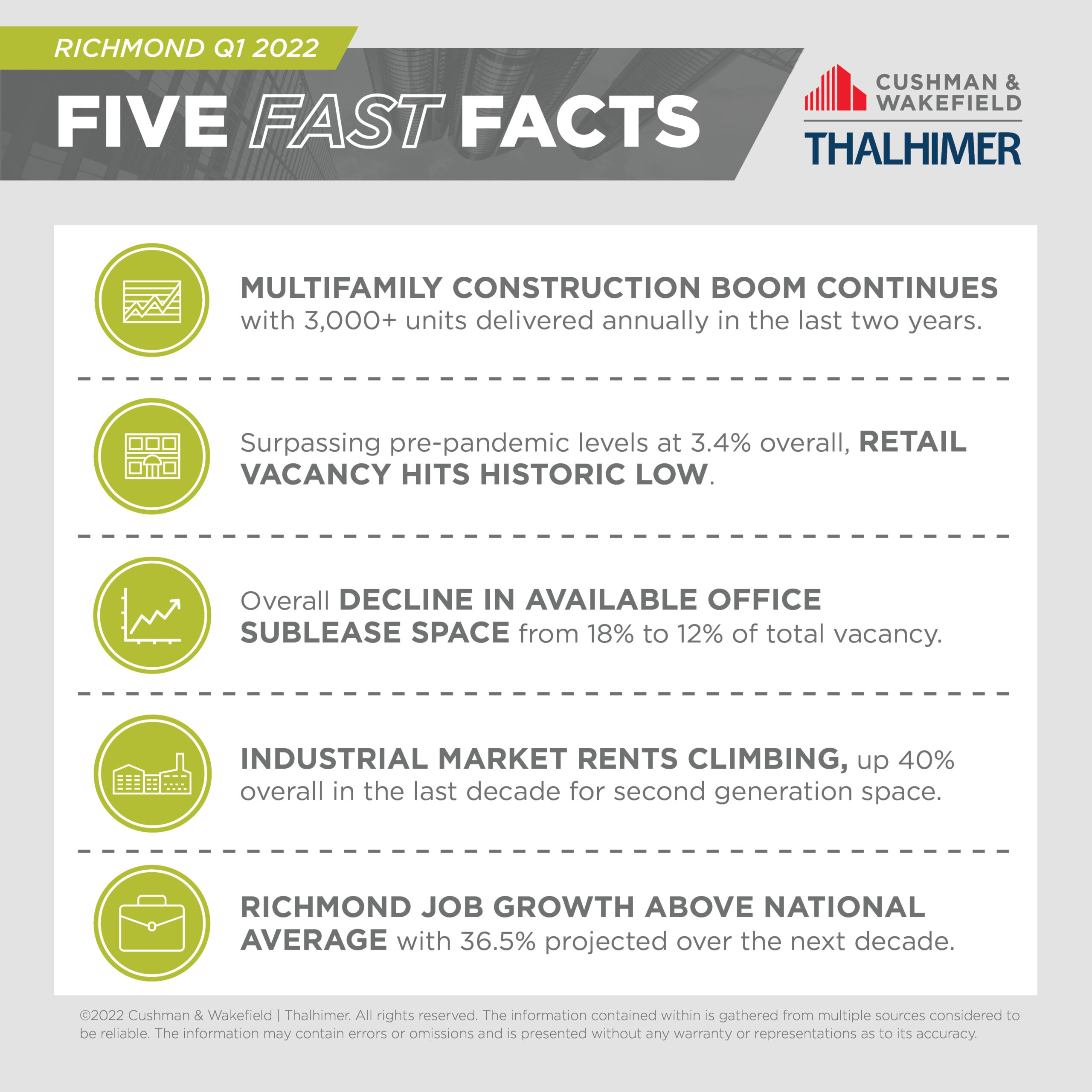 Five Fast Facts_Richmond_Q1_2022