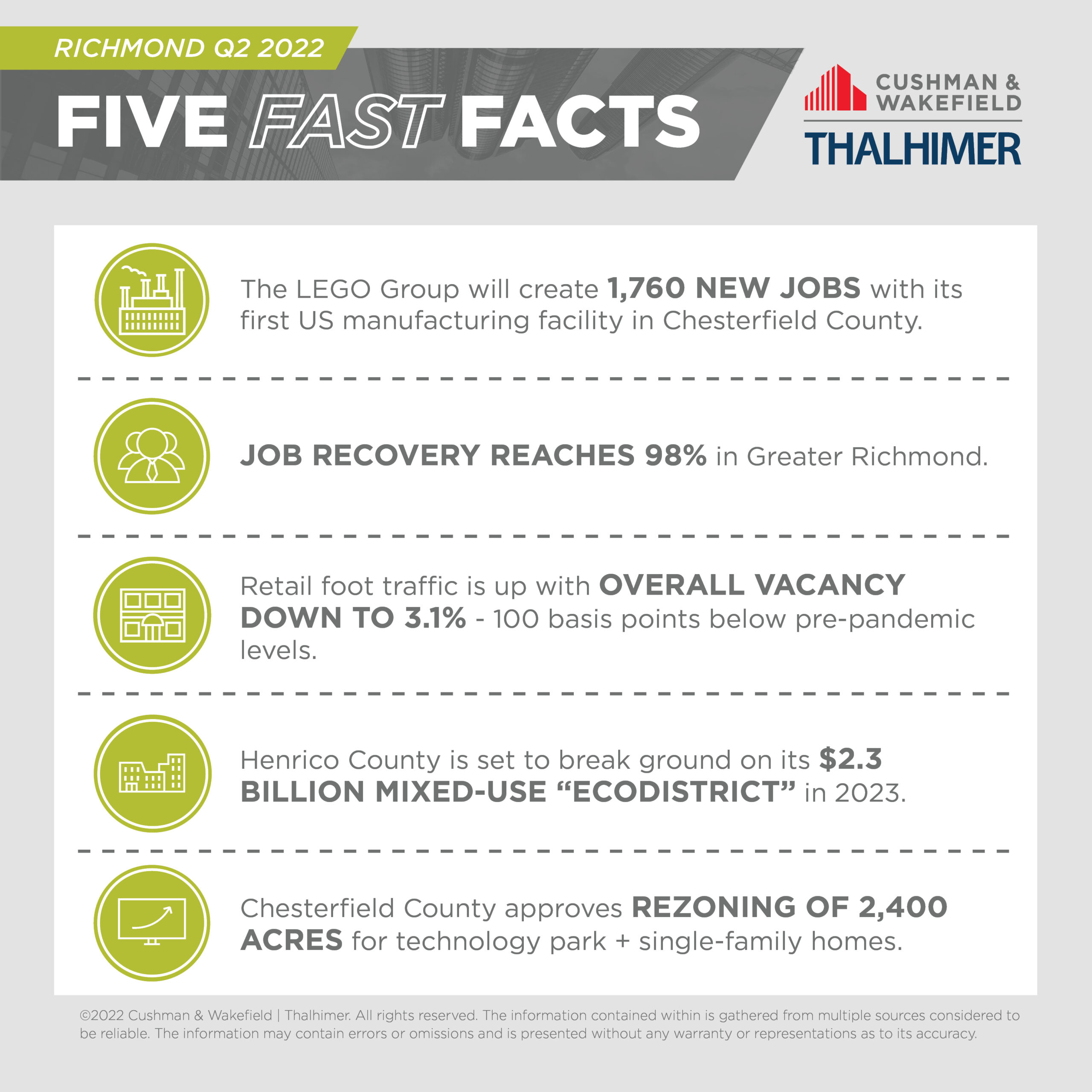 Five Fast Facts_Richmond_Q2_2022