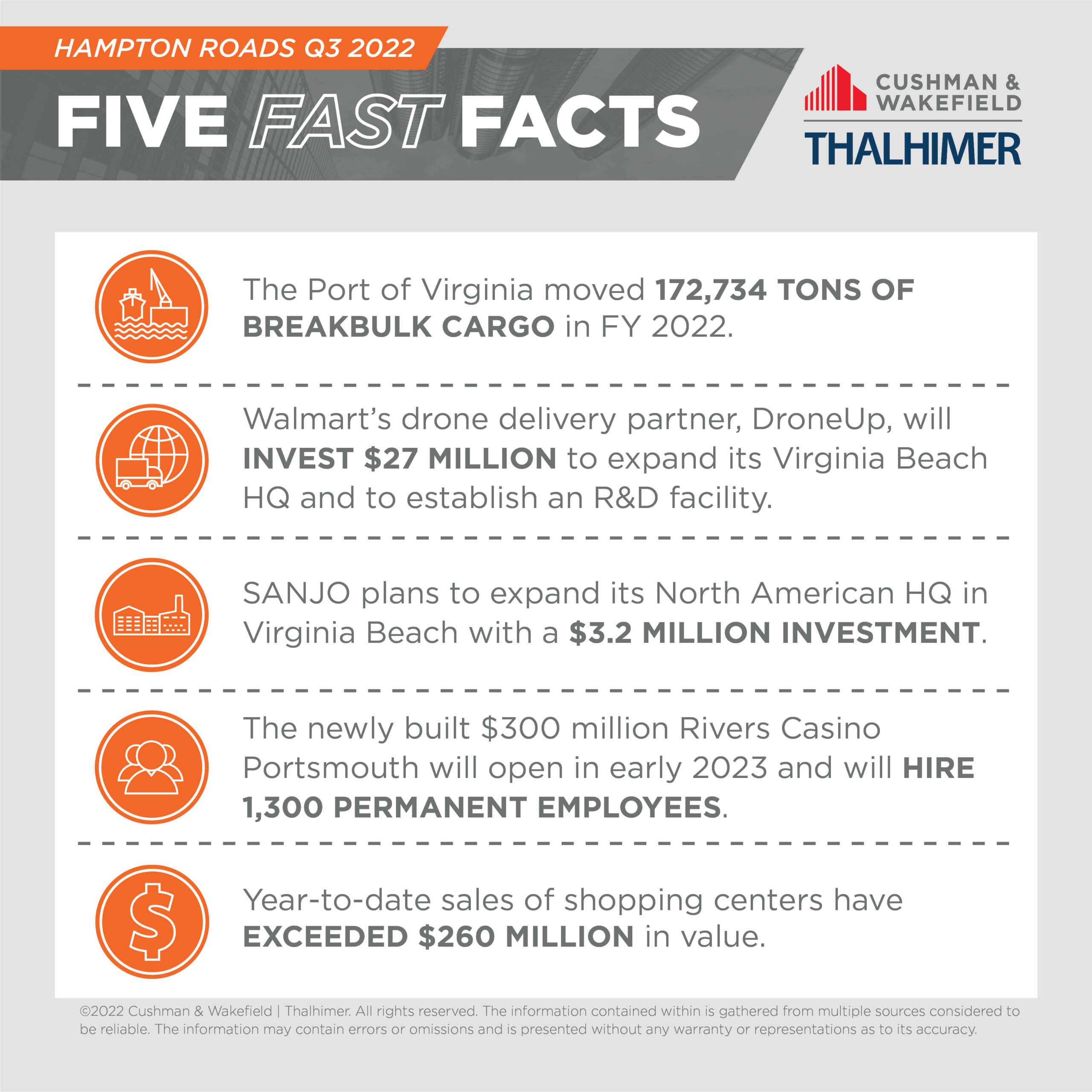 Five Fast Facts_Hampton_Roads_Q3_2022