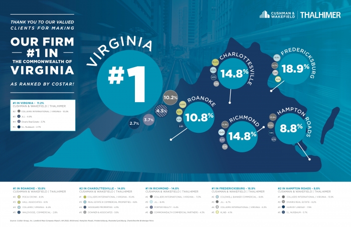 CoStar Market Share_Flyer_Q4_2022